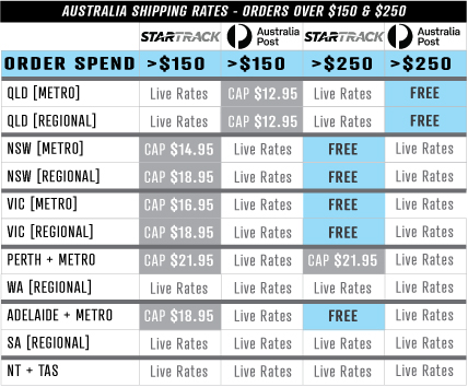 Delzani Australia Cap Rate Shipping Rates